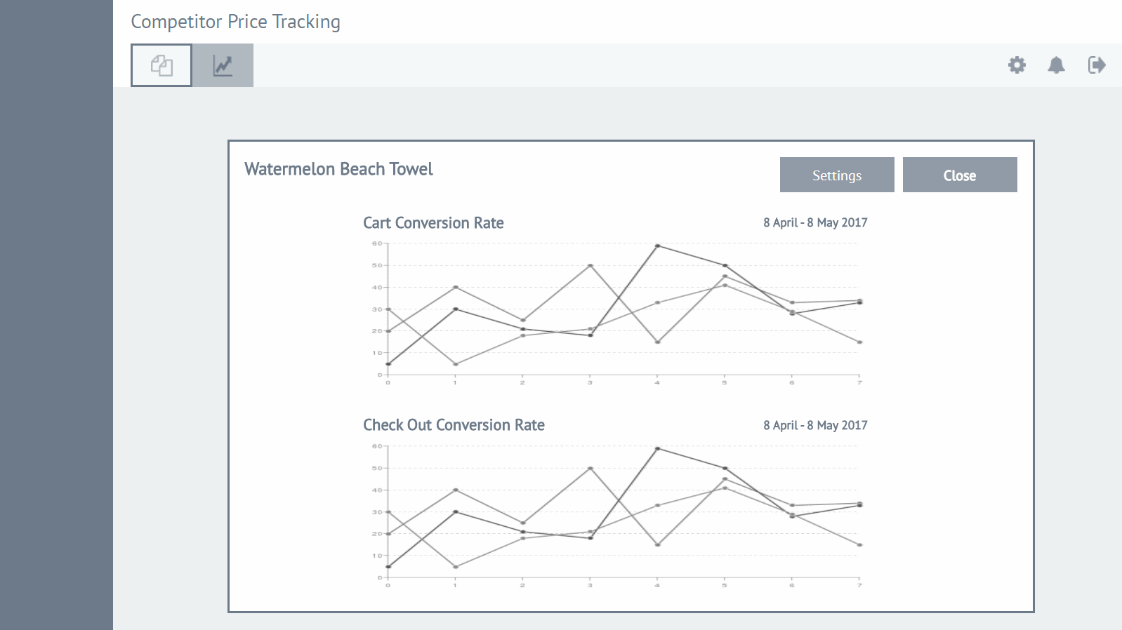 case study: wireframing - competitor tracking dashboard: conversion rate