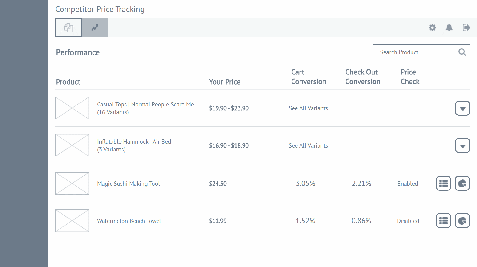 case study: wireframing - competitor tracking dashboard: performance