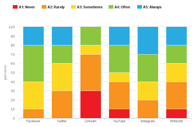 q1-chart