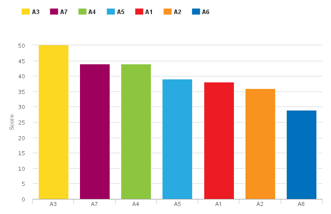 q2-chart