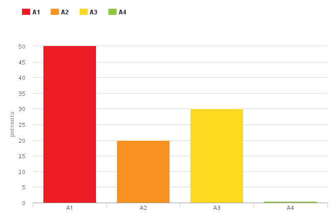 q4-chart