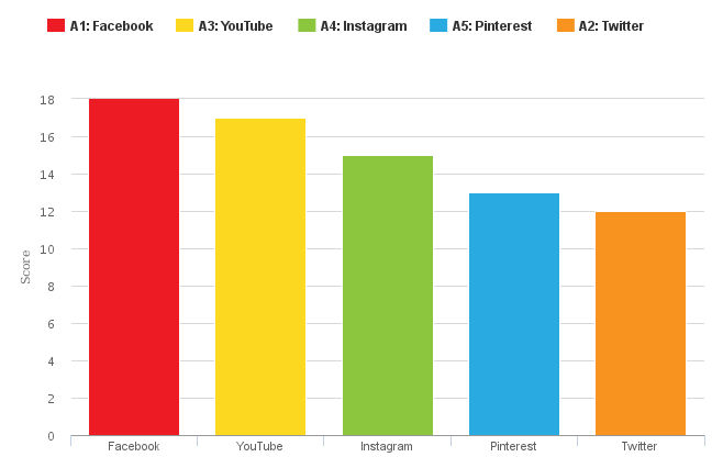 q6-chart