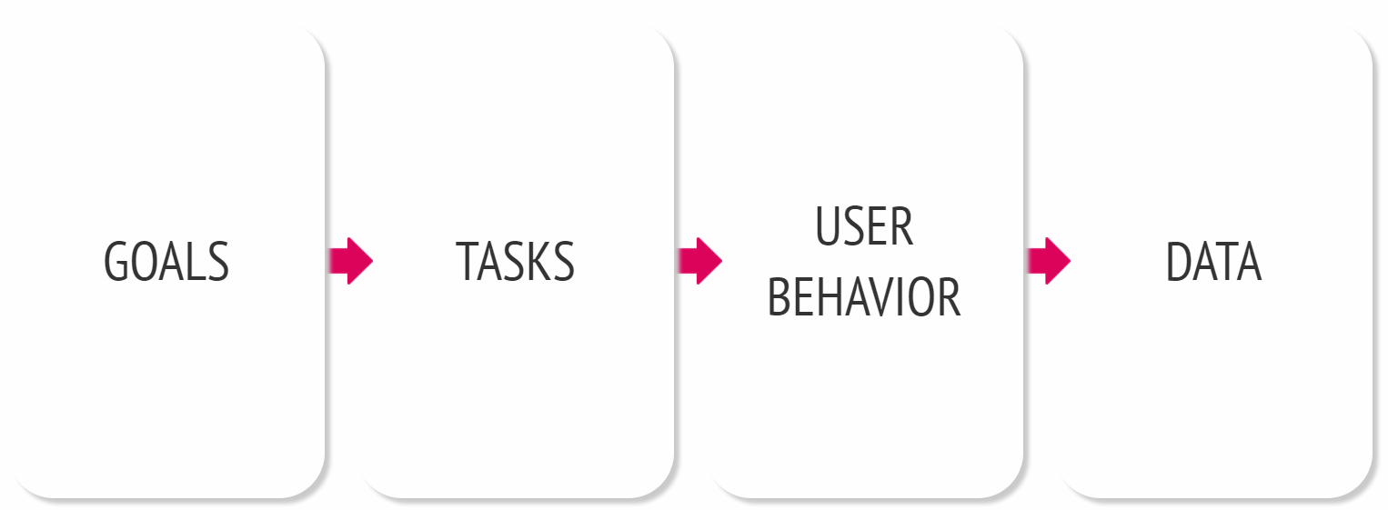 usability testing flowchart